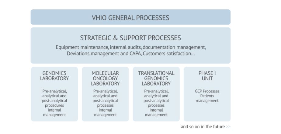 QMS_approach